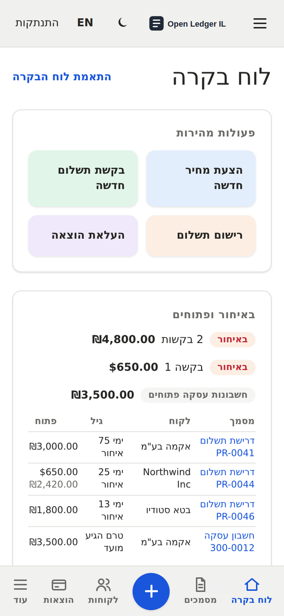 לוח הבקרה בטלפון עם פעולות מהירות ופריטים באיחור